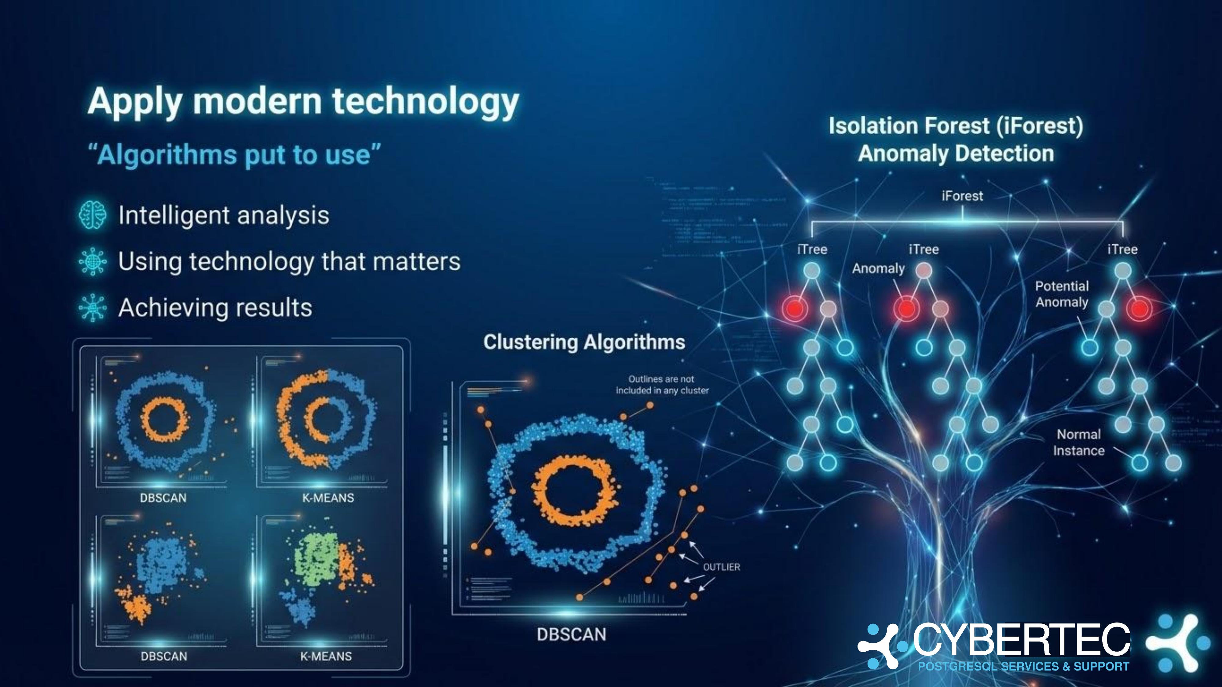 Data science algorithms and techniques used in Scalefield Secure