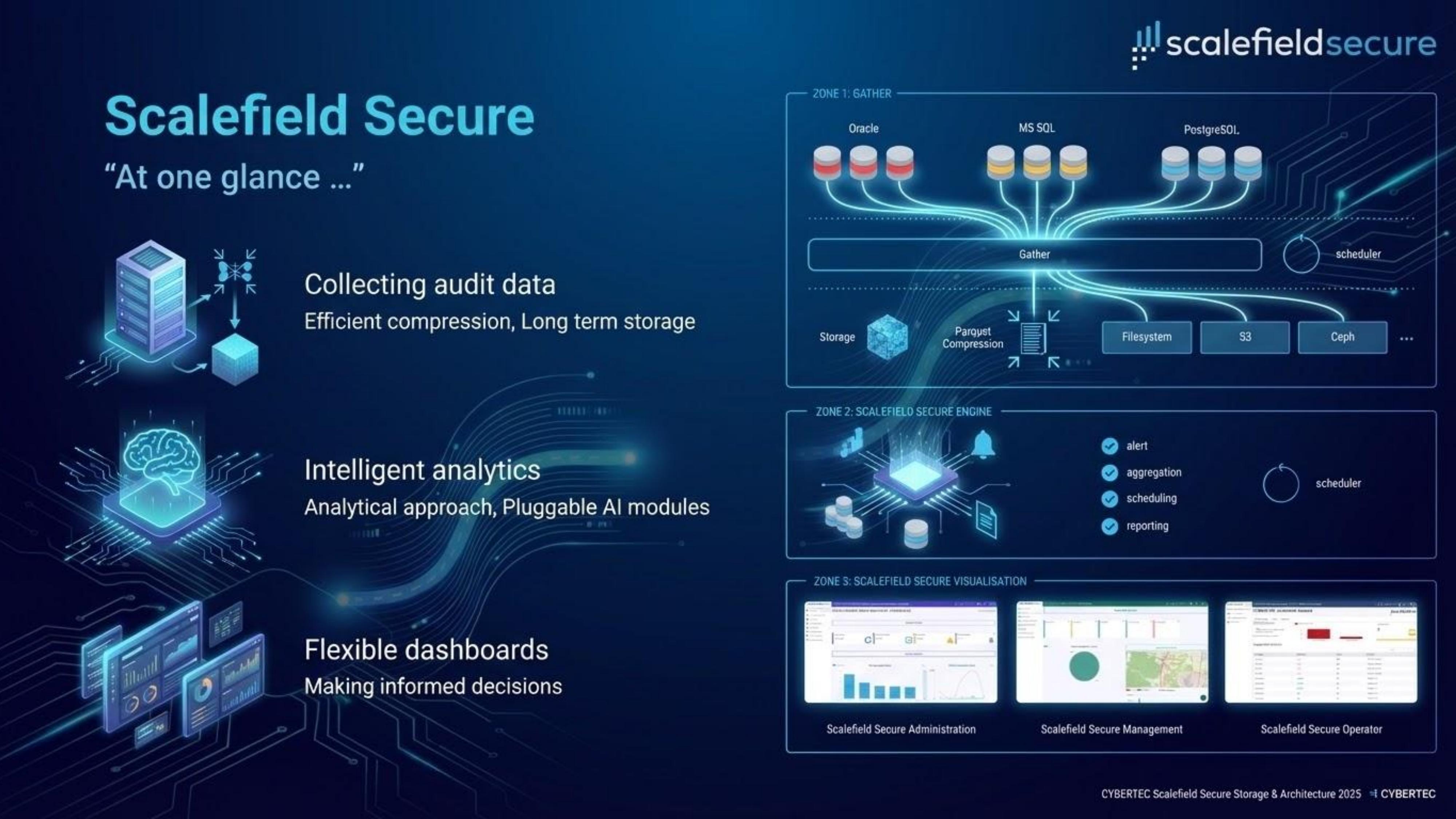 Scalefield Secure architecture overview showing three zones: Gather, Secure Engine, and Visualization