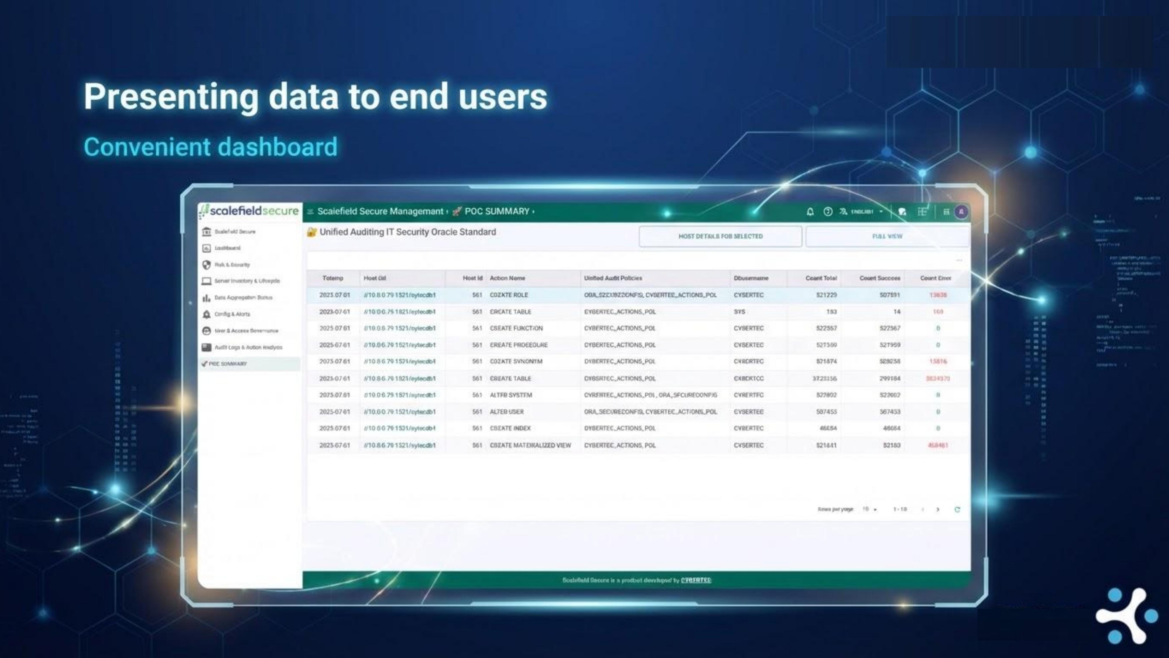 Scalefield Secure compliance dashboard showing unified auditing data