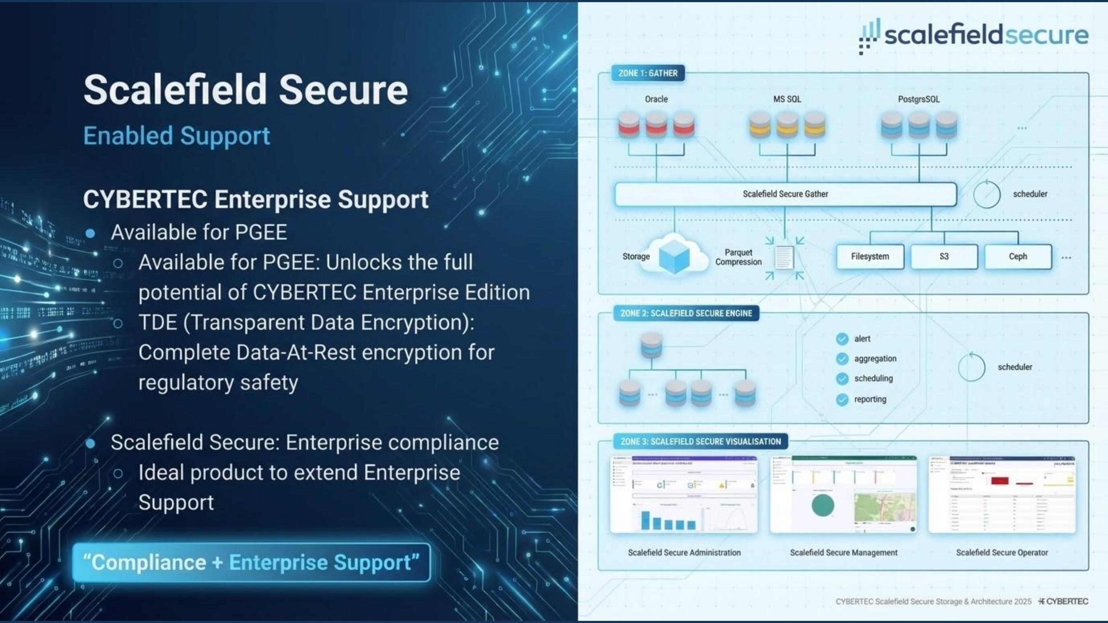 Scalefield Secure enabled support architecture